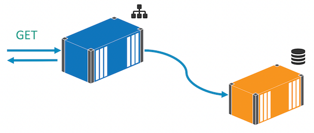 v1 architecture in Docker