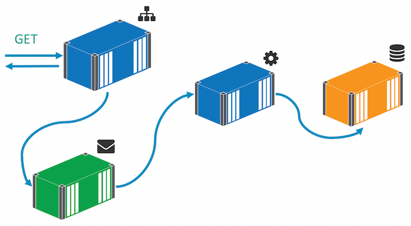 v2 architecture